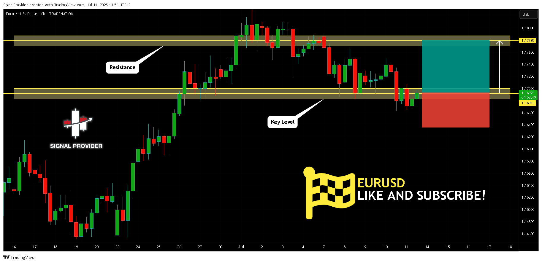TRADENATION:EURUSD Chart Image by SignalProvider