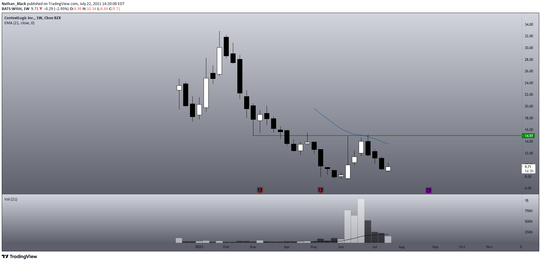  Chart Image
