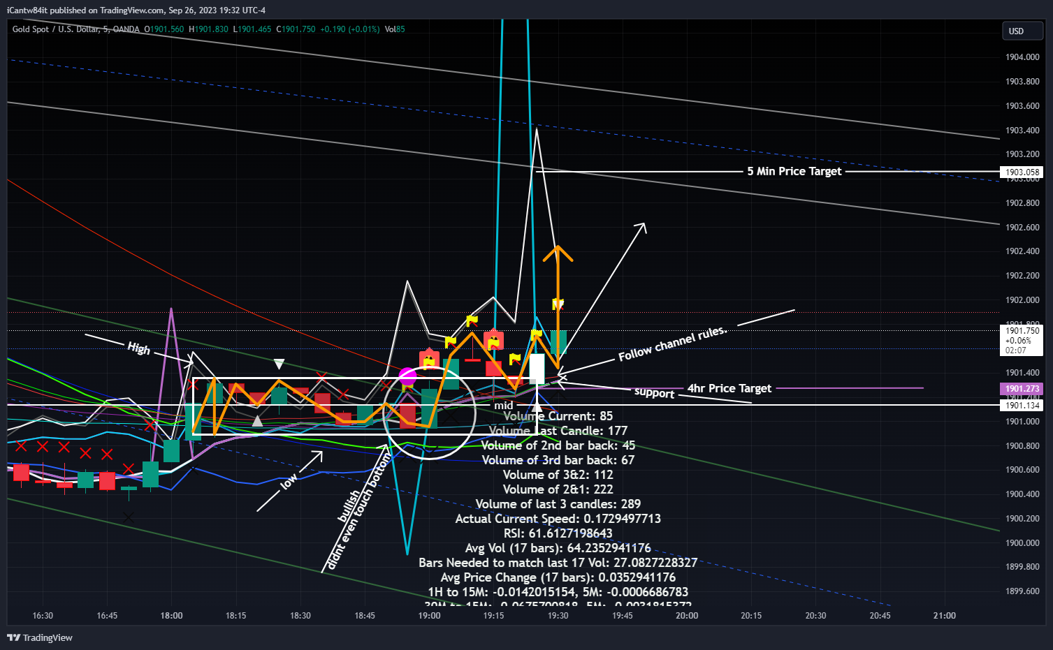 OANDA:XAUUSD Chart Image by iCantw84it
