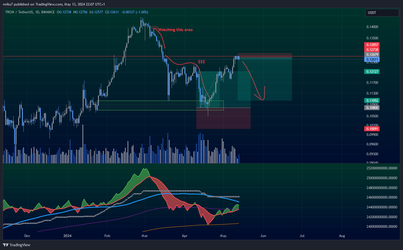 BINANCE:TRXUSDT Chart Image by reiiss7
