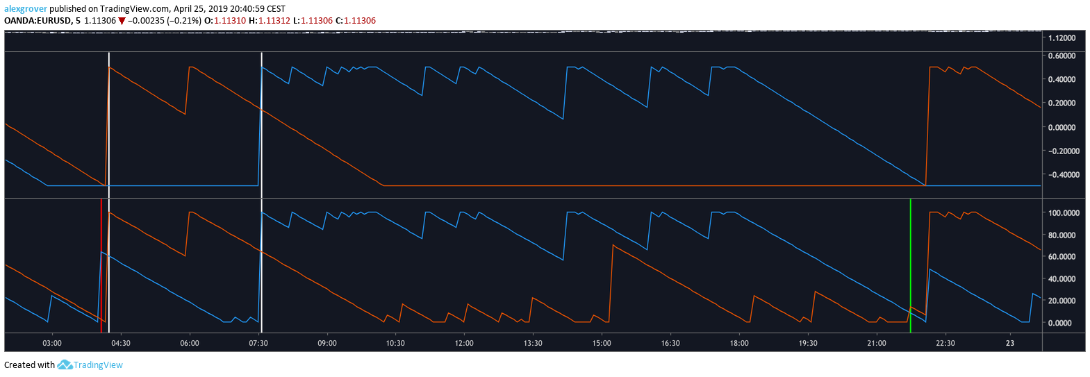  Chart Image