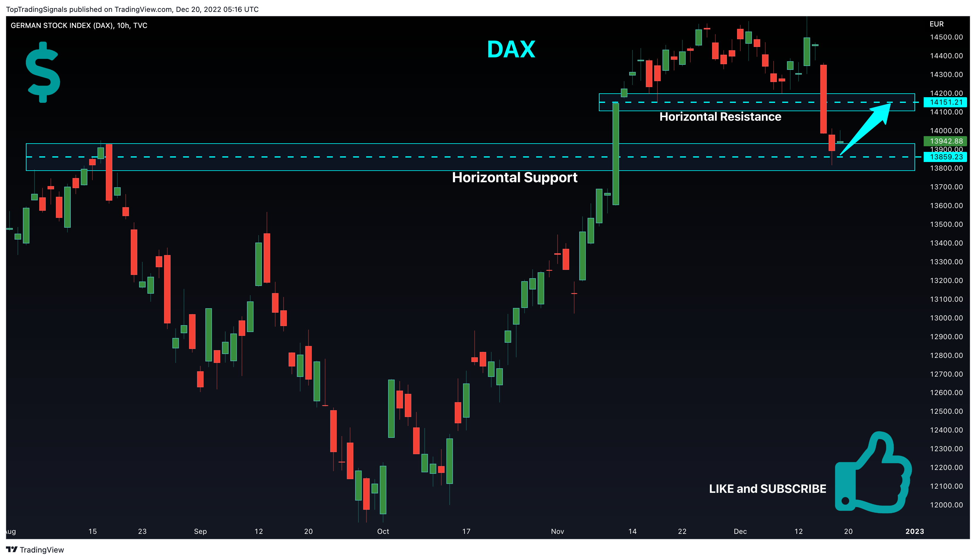 TVC:DEU40 Chart Image by TopTradingSignals