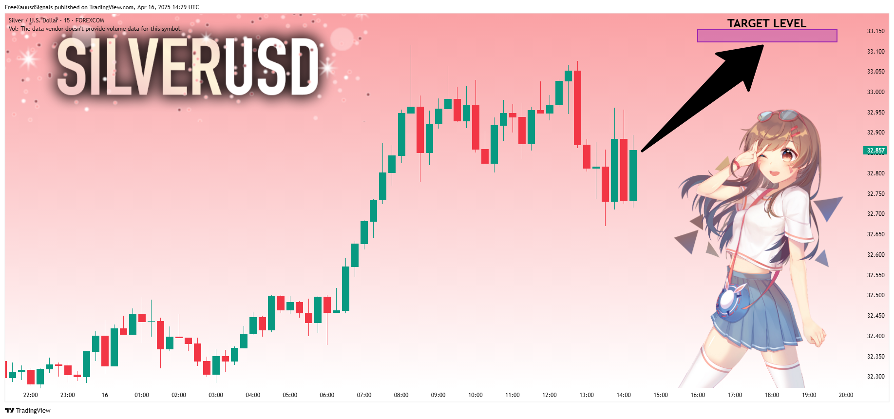 FOREXCOM:XAGUSD Chart Image by FreeXauusdSignals