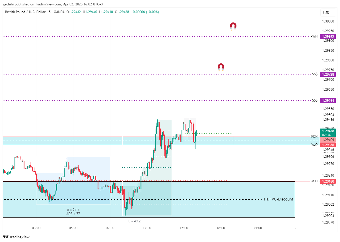 OANDA:GBPUSD Chart Image by gachihi