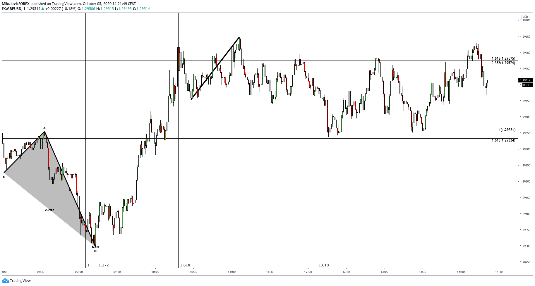  Chart Image