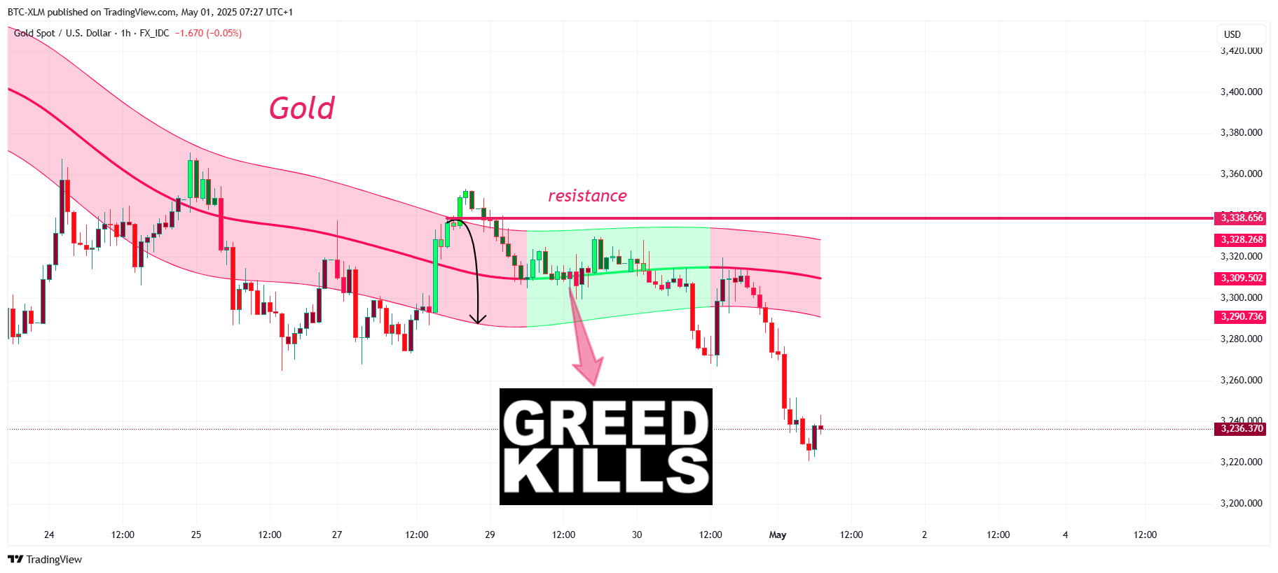 FX_IDC:XAUUSD Chart Image by BTC-XLM