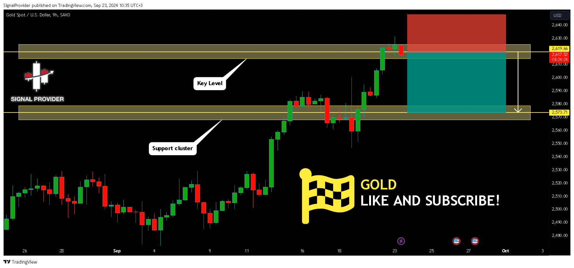 SAXO:XAUUSD Chart Image by SignalProvider