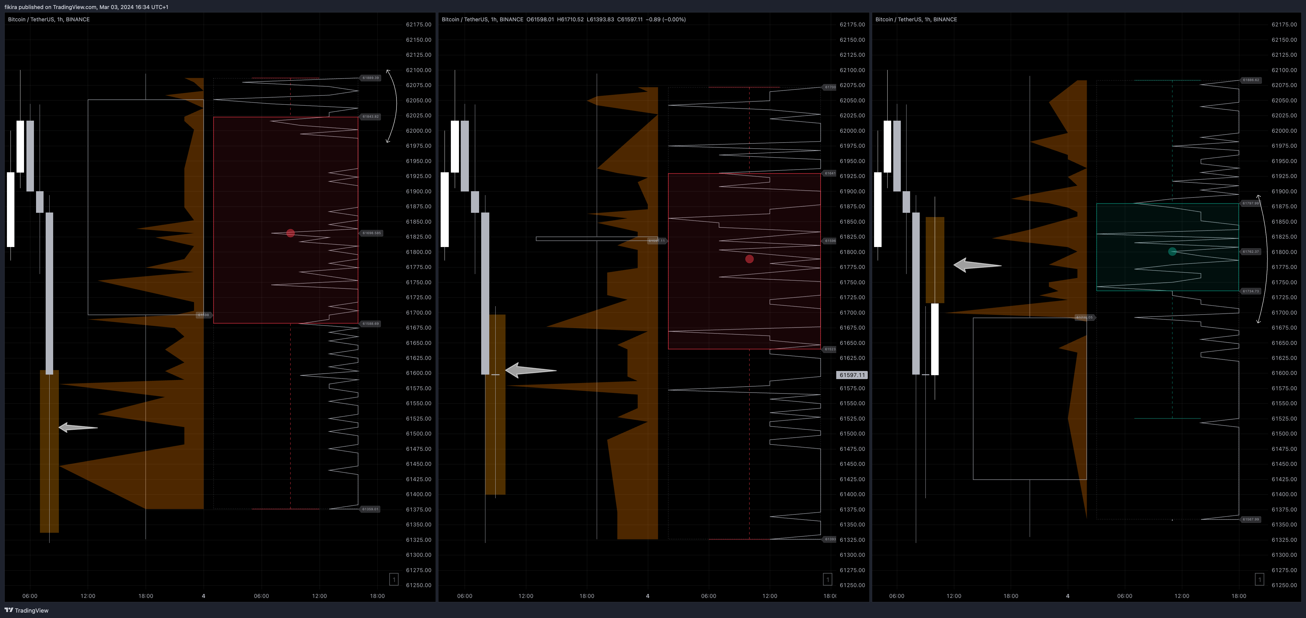 BINANCE:BTCUSDT Chart Image by fikira