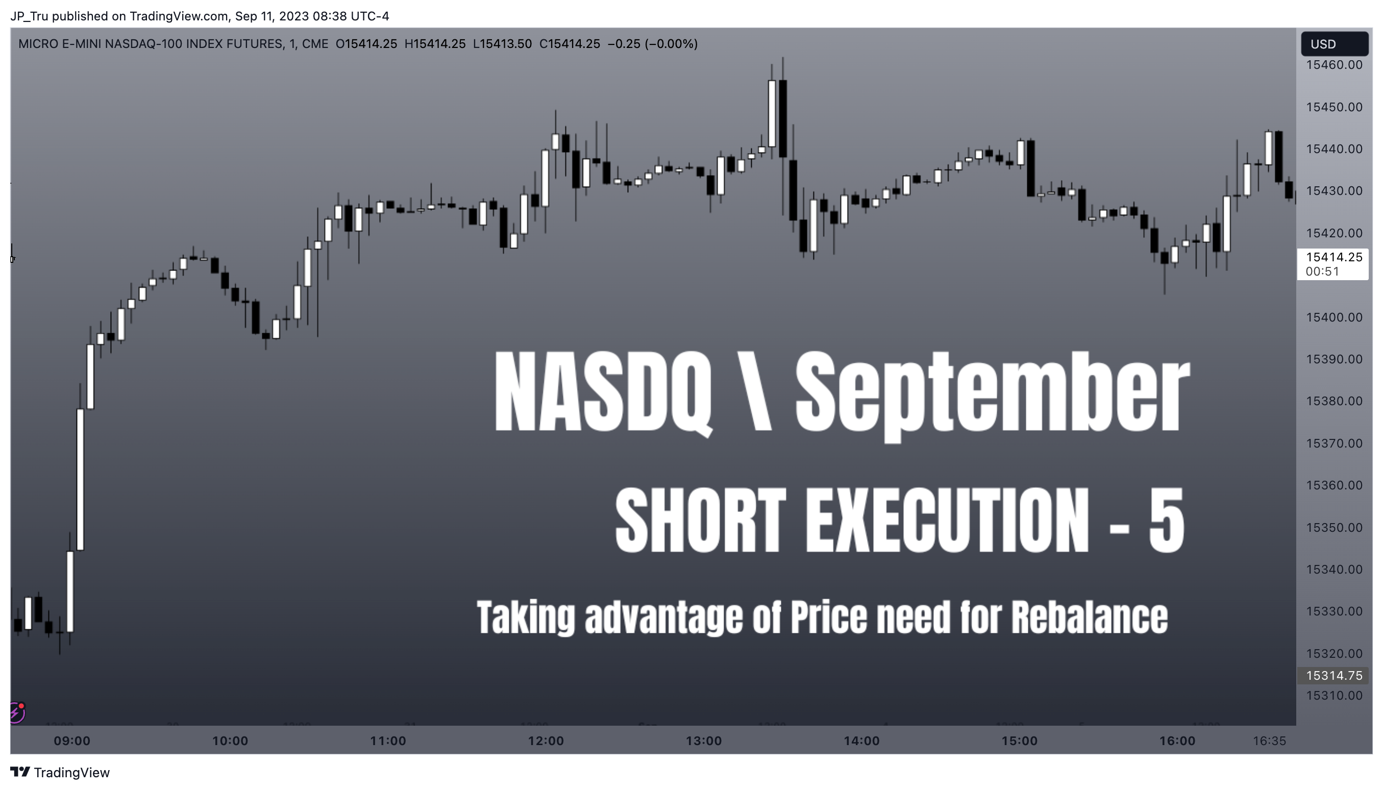 CME_MINI:MNQ1! Chart Image by JP_Tru