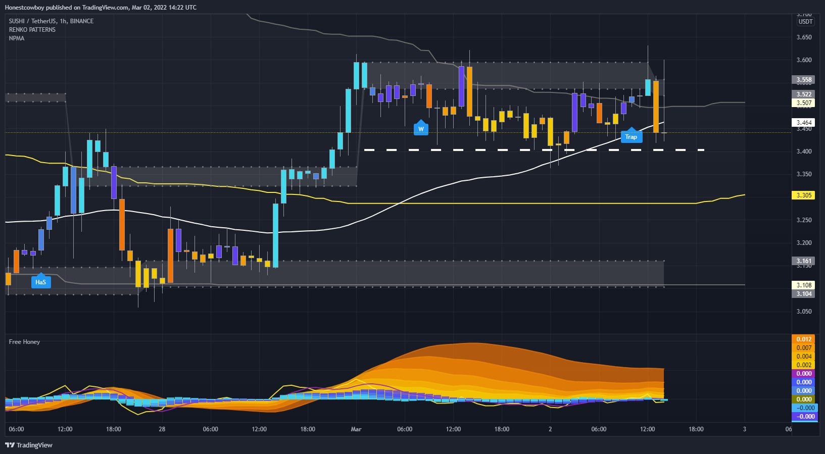 BINANCE:SUSHIUSDT Chart Image by Honestcowboy