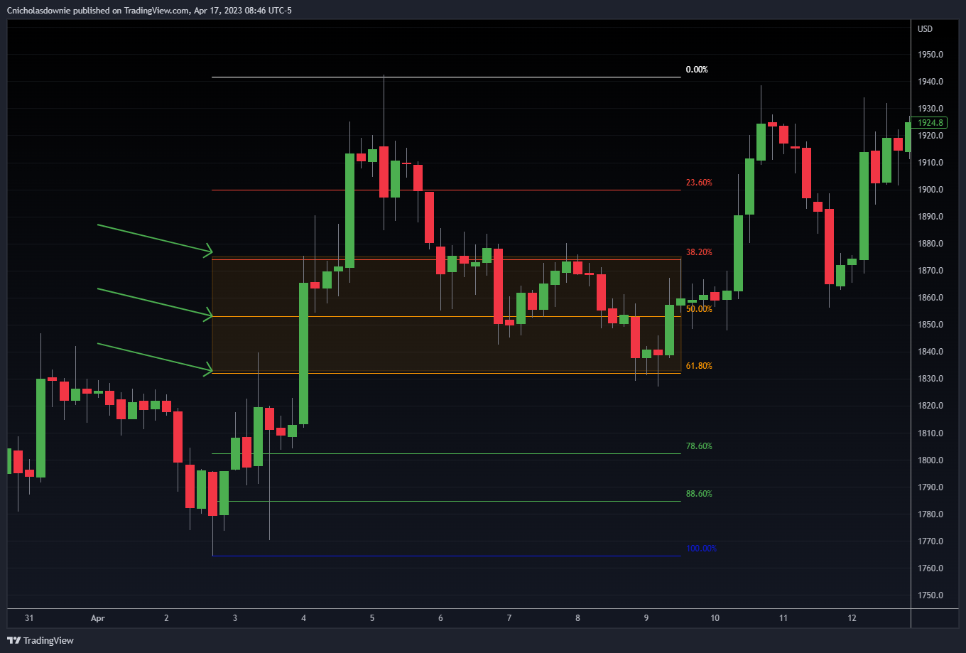 BITSTAMP:ETHUSD Chart Image by ChristopherDownie