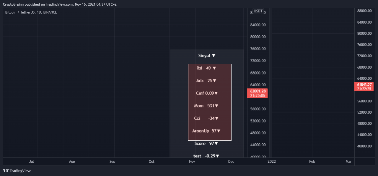 BINANCE:BTCUSDT Chart Image by CryptoBrainn