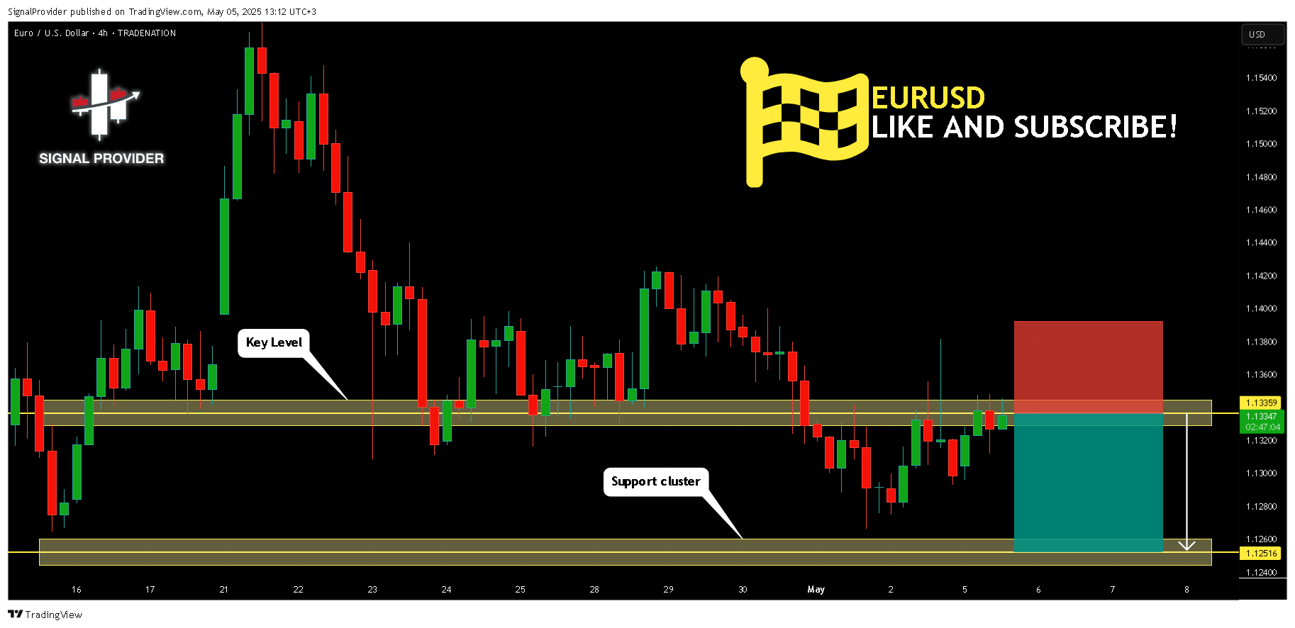 TRADENATION:EURUSD Chart Image by SignalProvider