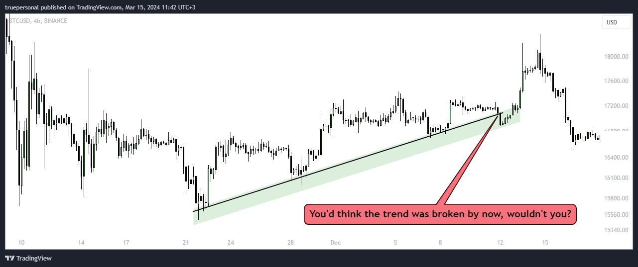 BINANCE:BTCUSD Chart Image by truepersonal