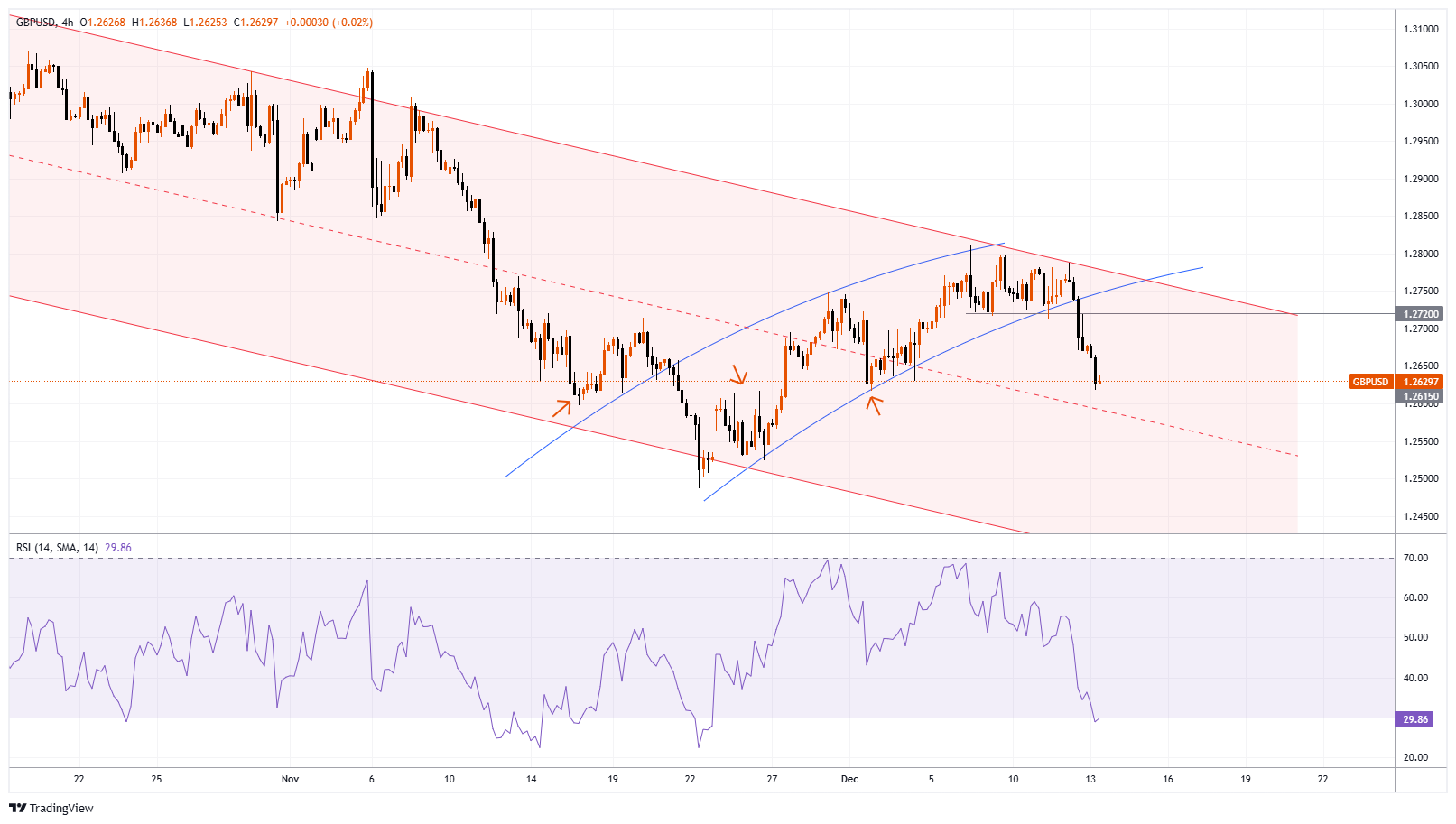 GBPUSD Chart Image