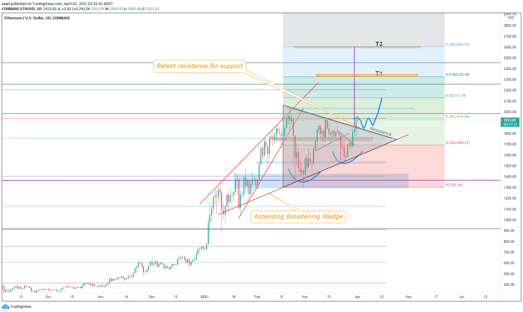  Chart Image