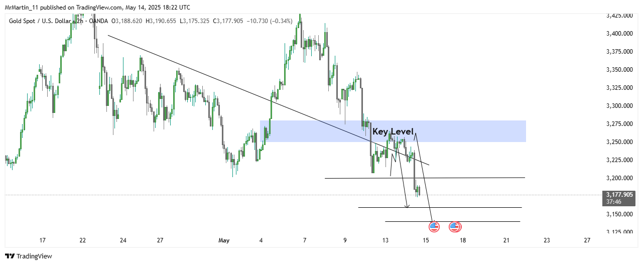 OANDA:XAUUSD Chart Image by MrMartin_11