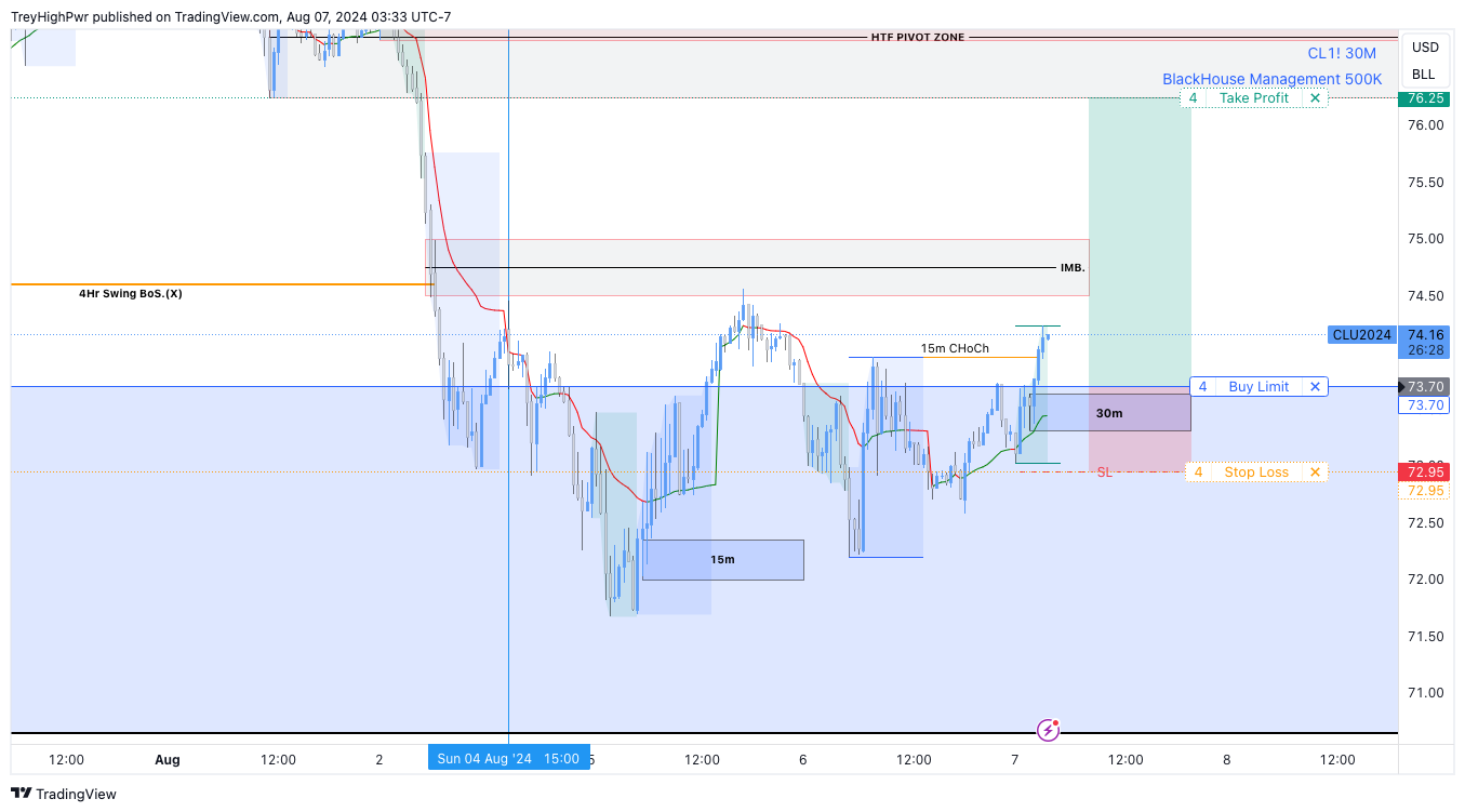 NYMEX:CL1! Chart Image by TreyHighPwr