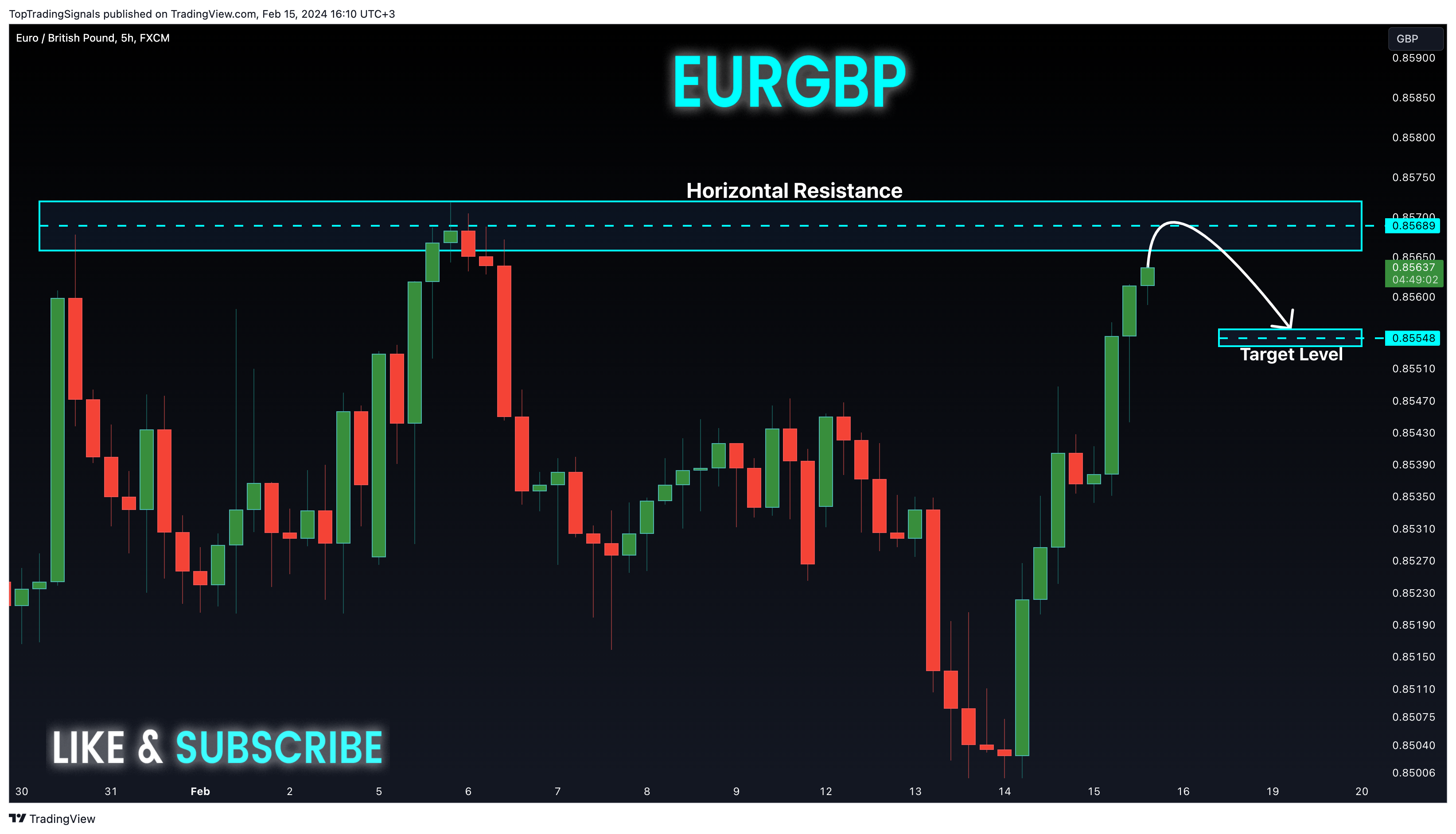 FX:EURGBP Chart Image by TopTradingSignals