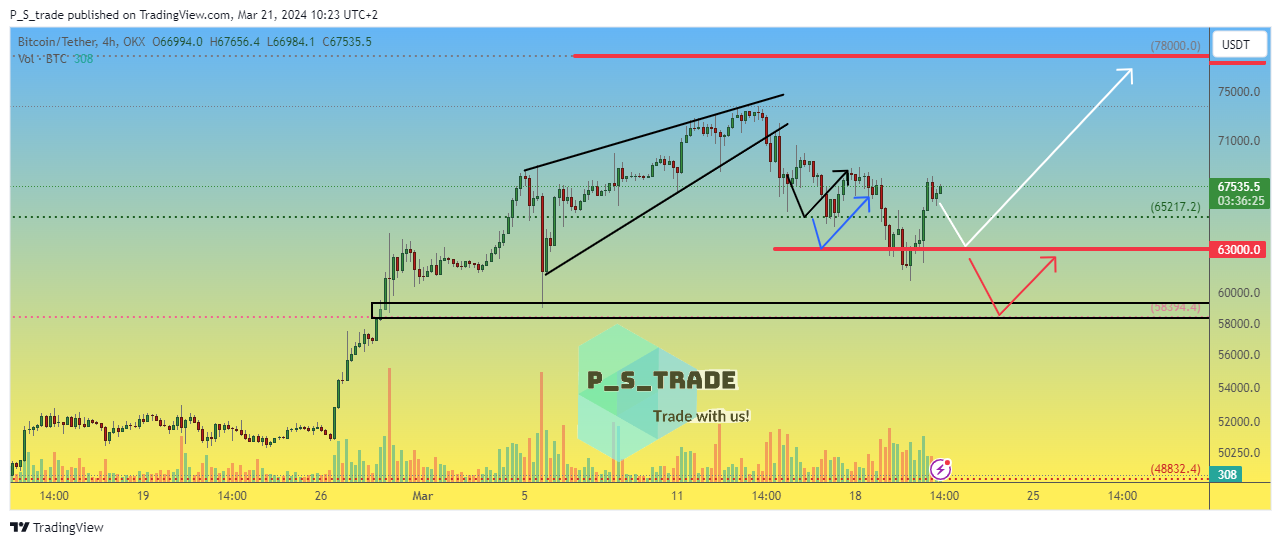 OKX:BTCUSDT Chart Image by P_S_trade
