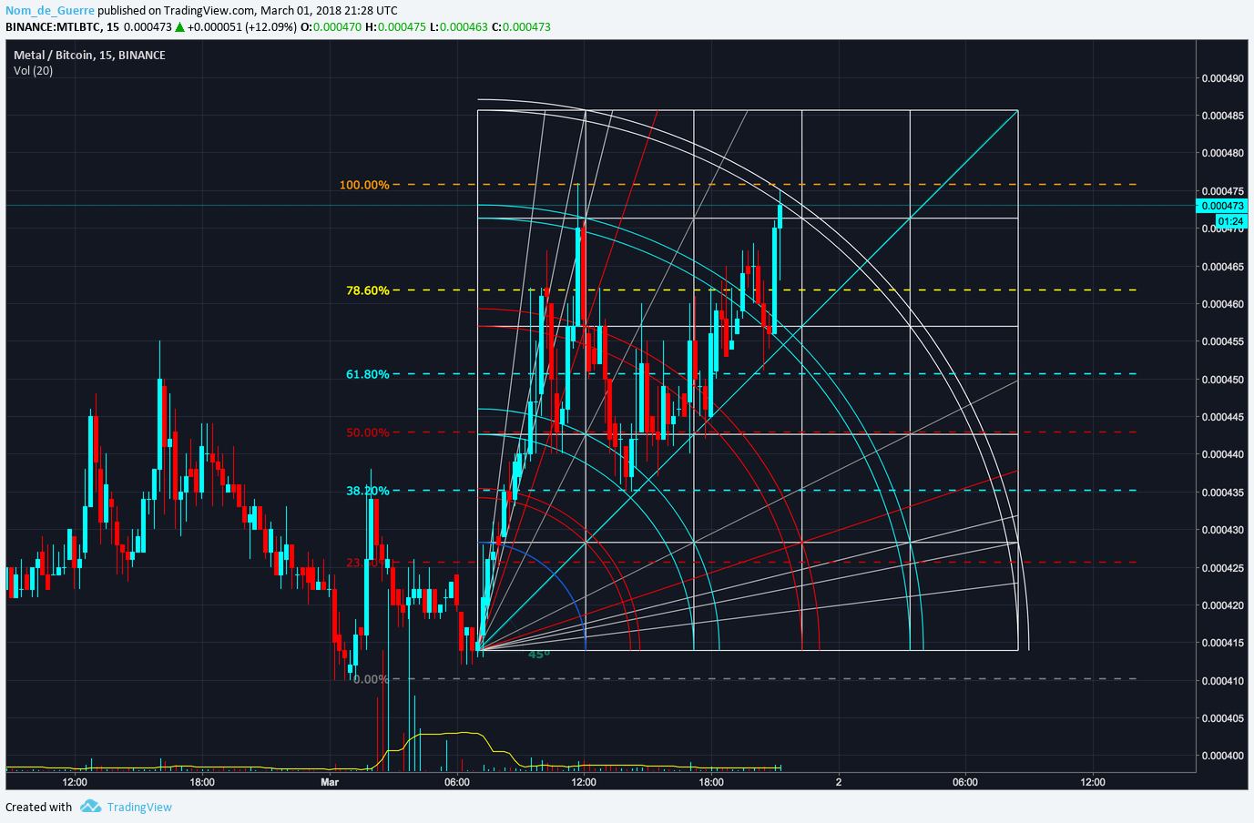  Chart Image