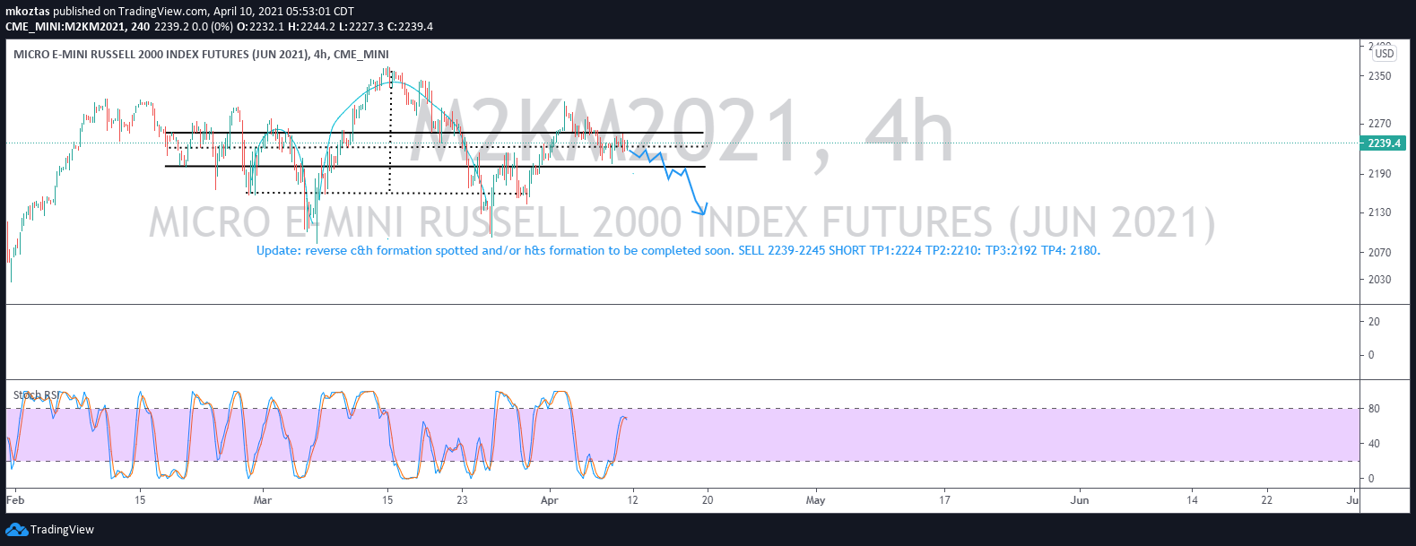  Chart Image
