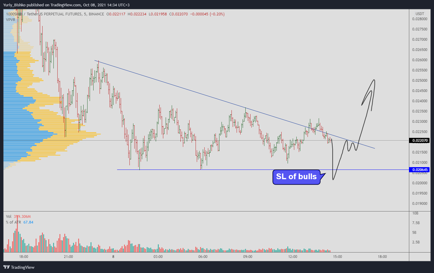  Chart Image