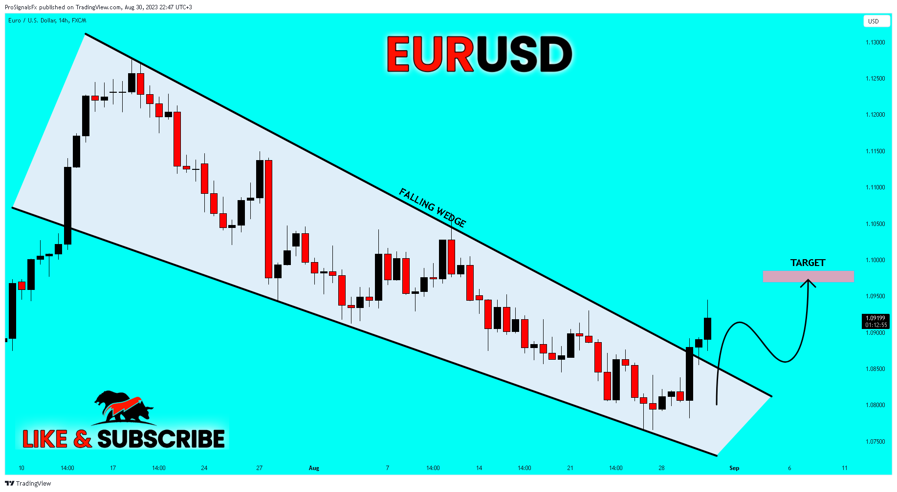 FX:EURUSD Chart Image by ProSignalsFx