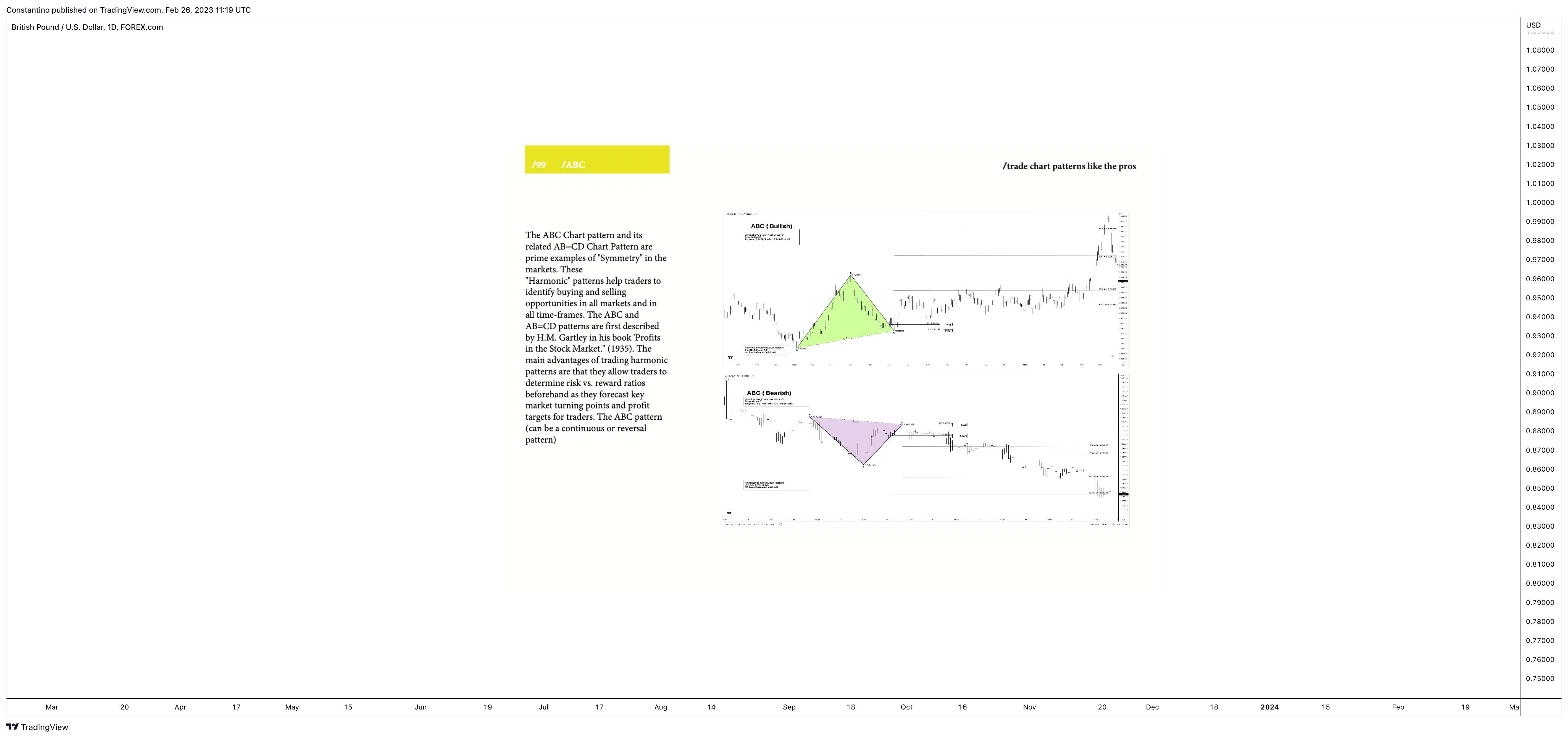 FOREXCOM:GBPUSD Chart Image by TradeChartPatternsLikeThePros