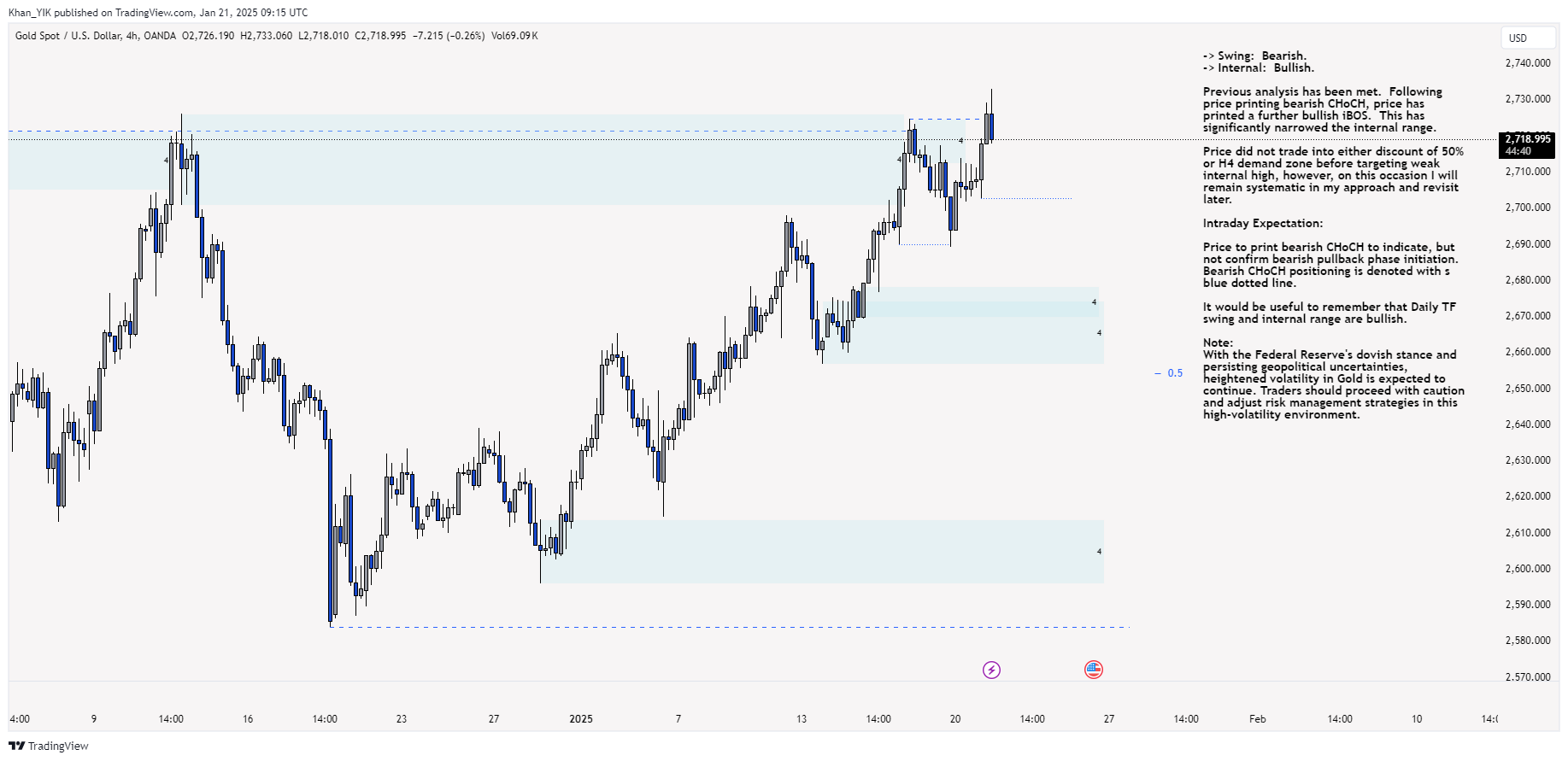 OANDA:XAUUSD Chart Image by Khan_YIK