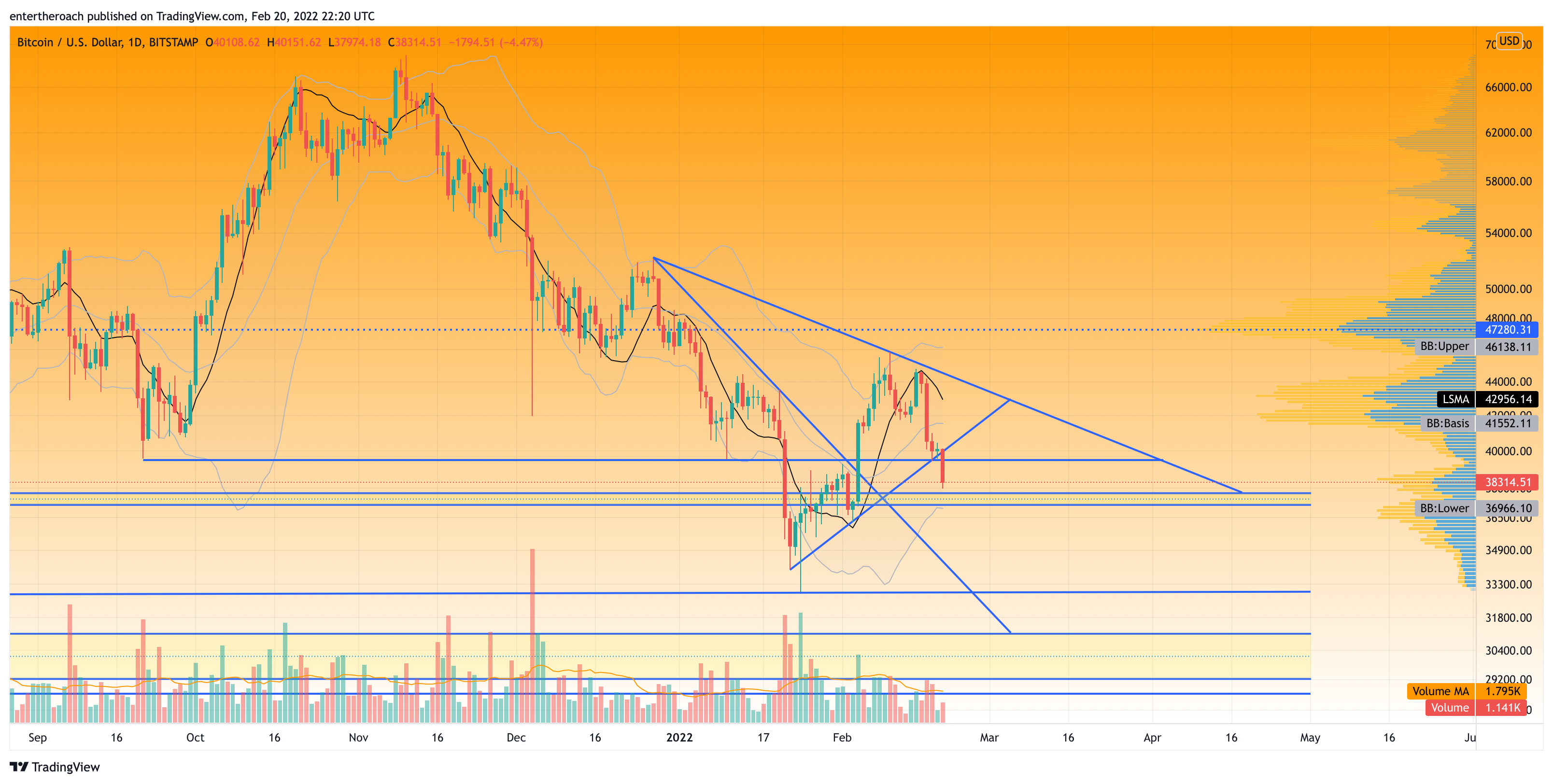 BITSTAMP:BTCUSD Chart Image by TradingThroughTheLens