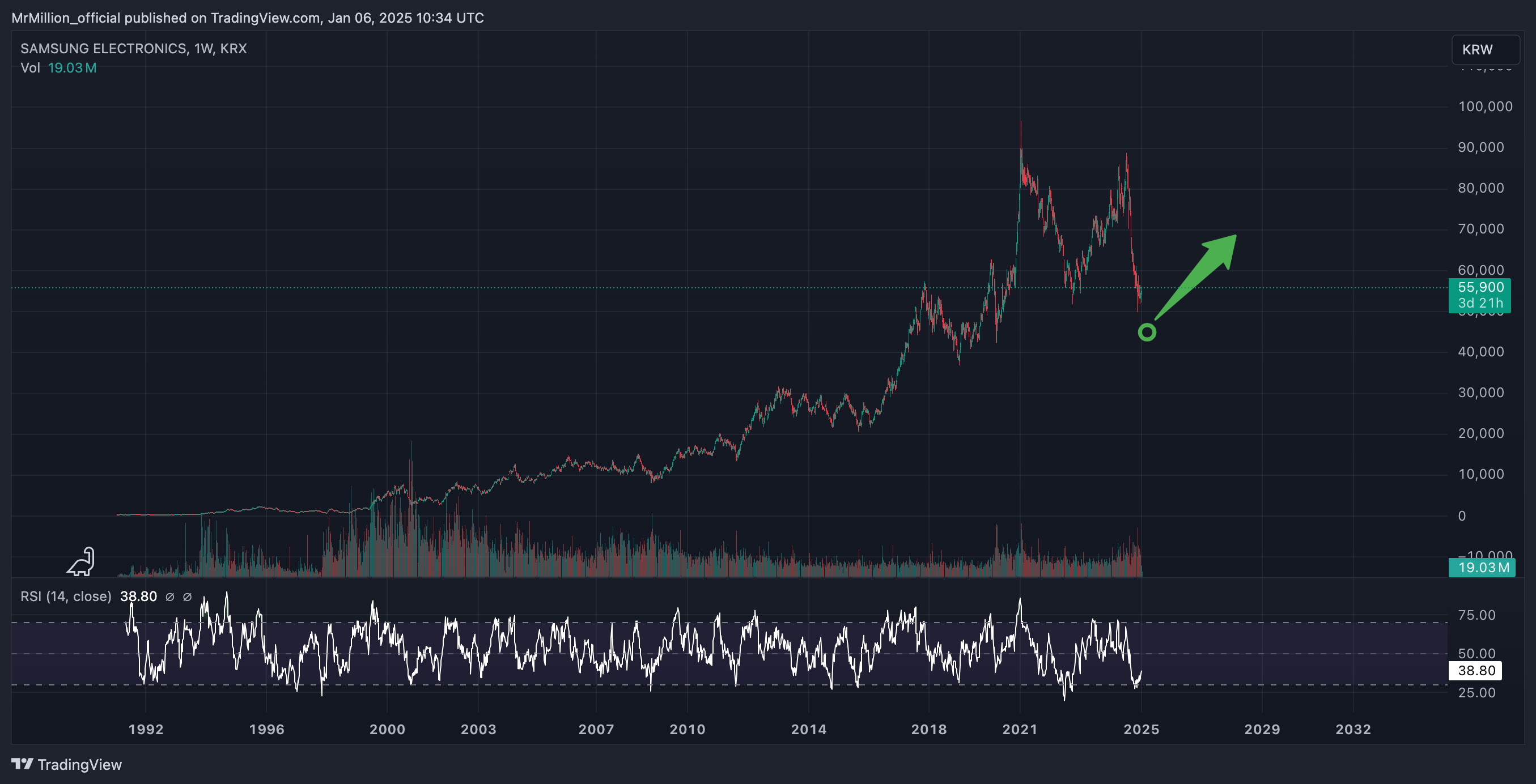 KRX_DLY:005930 Chart Image by MrMillion_official