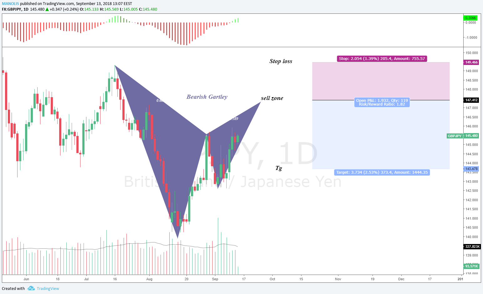  Chart Image