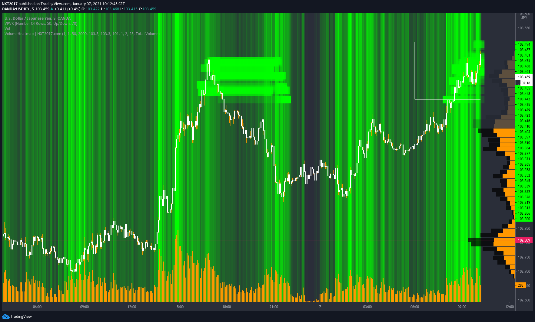  Chart Image