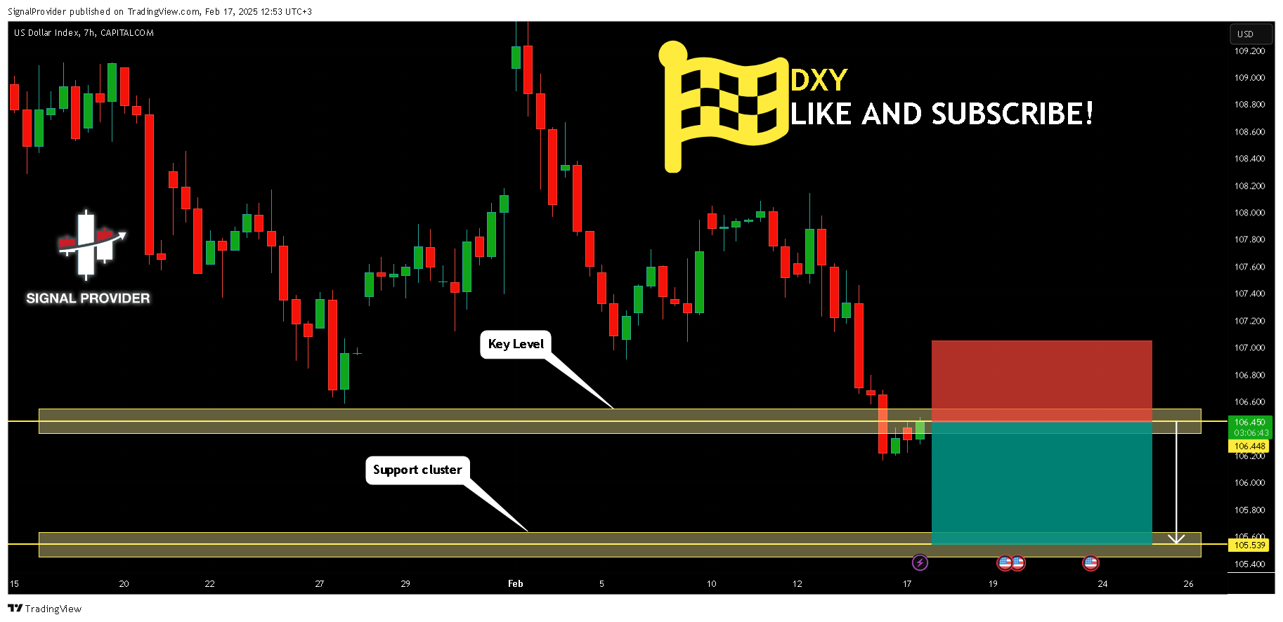 CAPITALCOM:DXY Chart Image by SignalProvider
