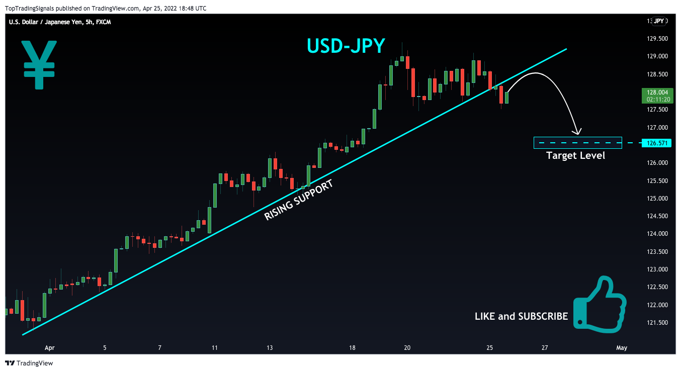FX:USDJPY Chart Image by TopTradingSignals