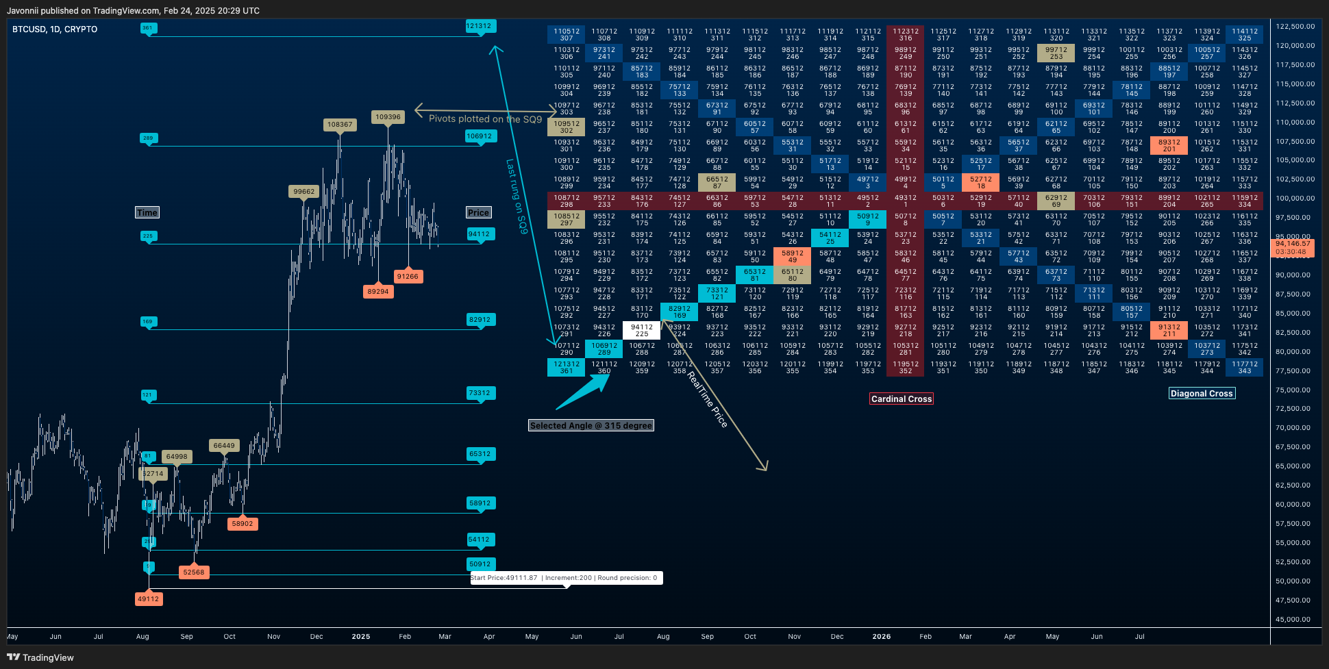 CRYPTO:BTCUSD Chart Image by Javonnii