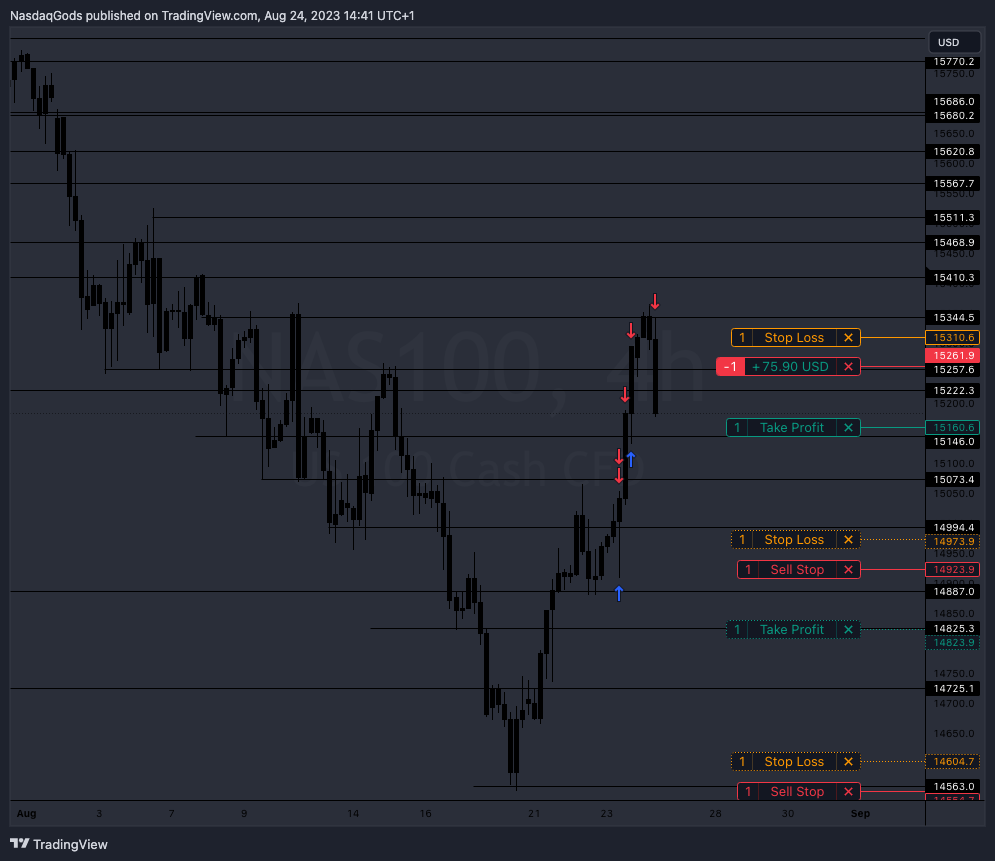 PEPPERSTONE:NAS100 Chart Image by lazyluchi