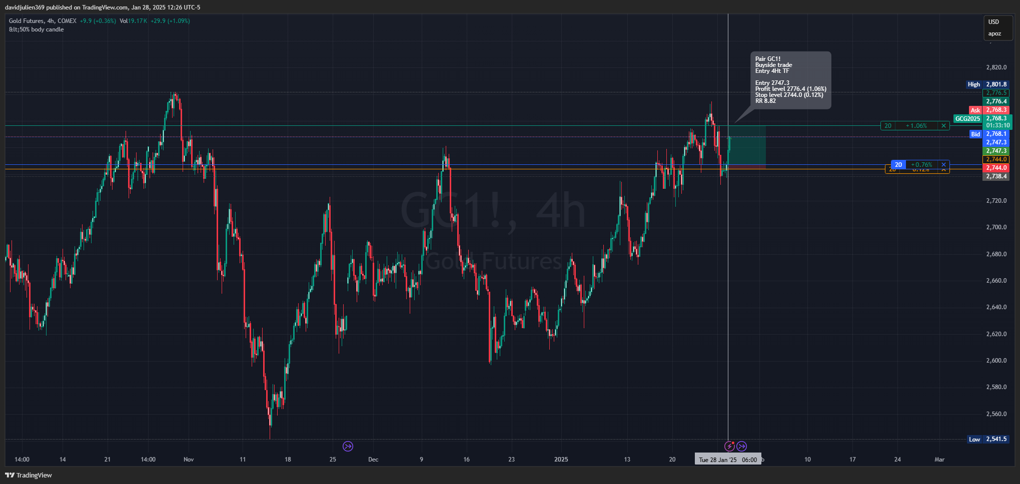 COMEX:GC1! Chart Image by davidjulien369