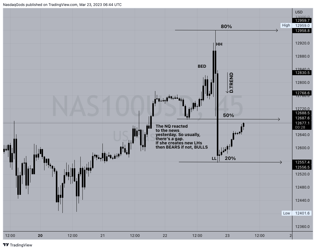 OANDA:NAS100USD Chart Image by lazyluchi