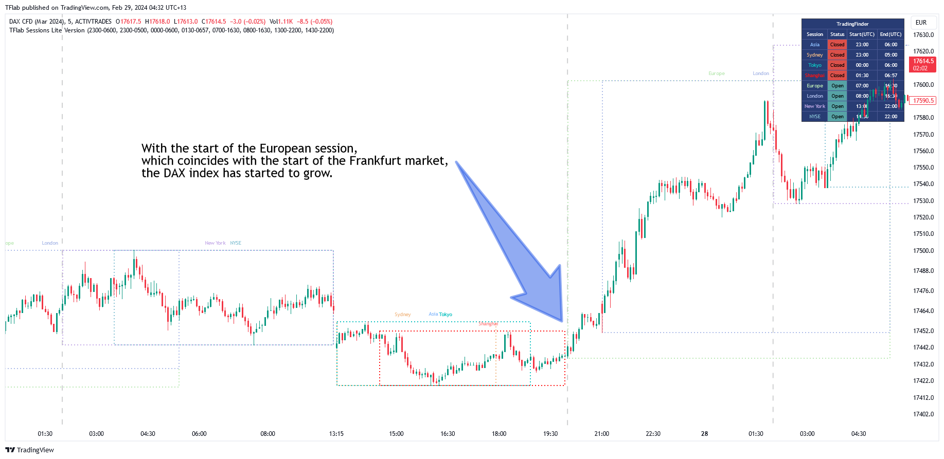 ACTIVTRADES:GER40H2024 Chart Image by TFlab