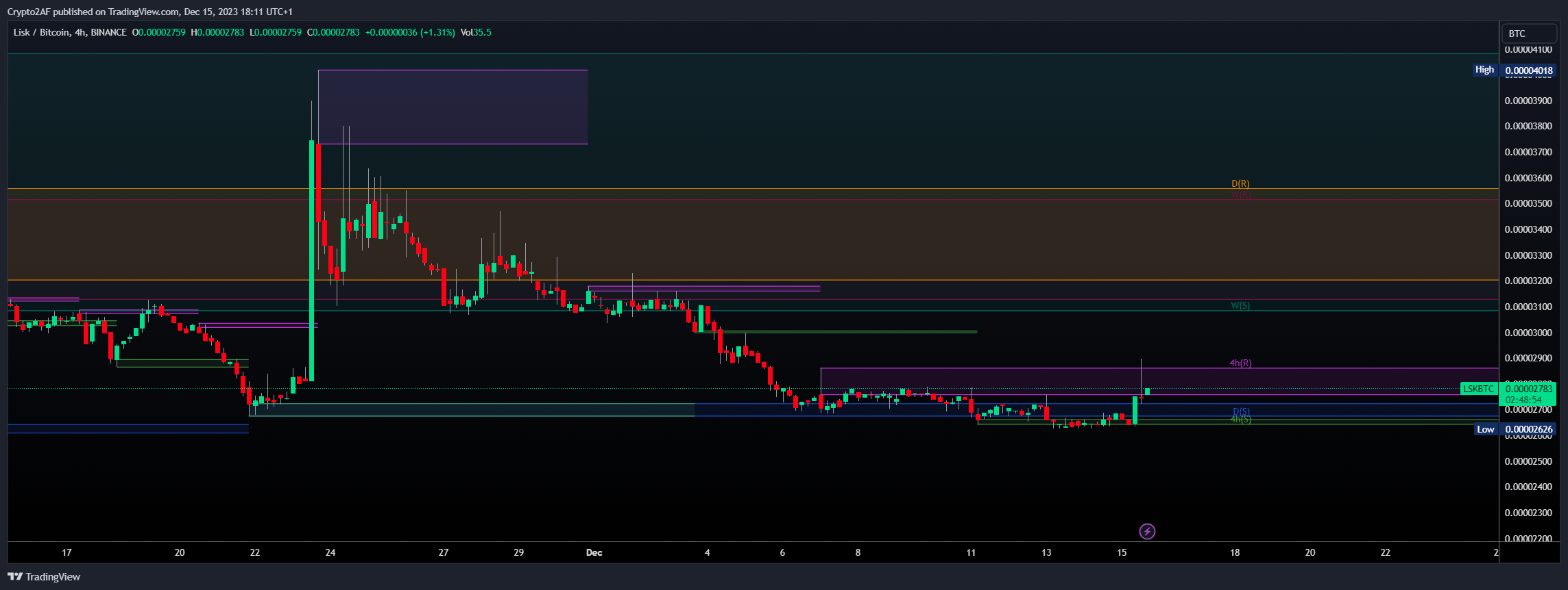 BINANCE:LSKBTC Chart Image by Crypto2AF