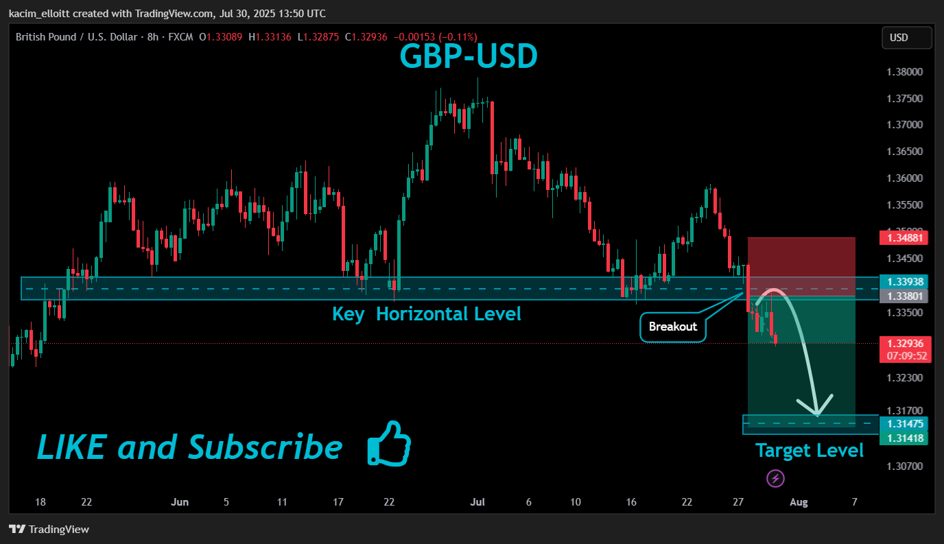 FX:GBPUSD Chart Image by kacim_elloitt