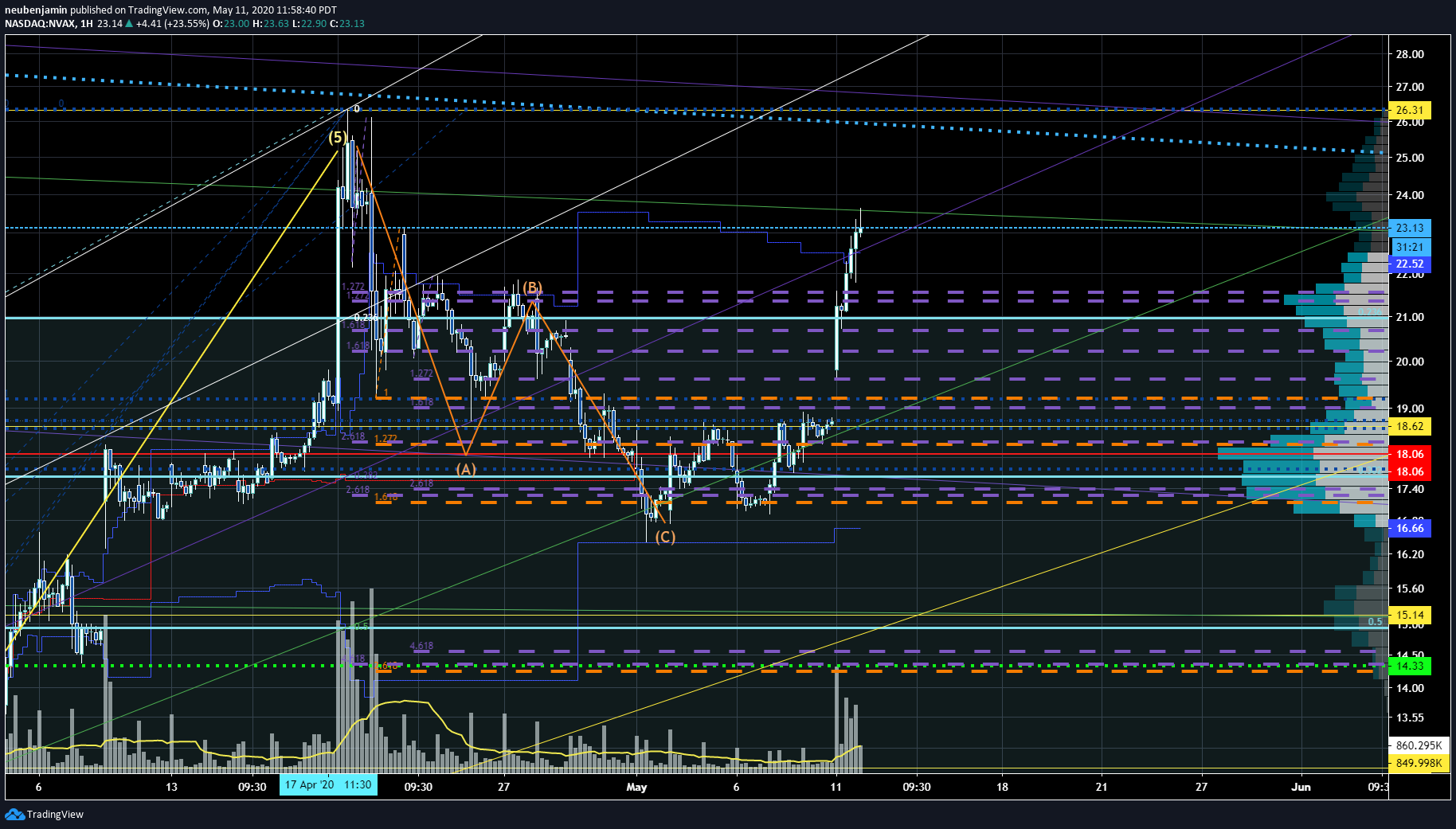  Chart Image