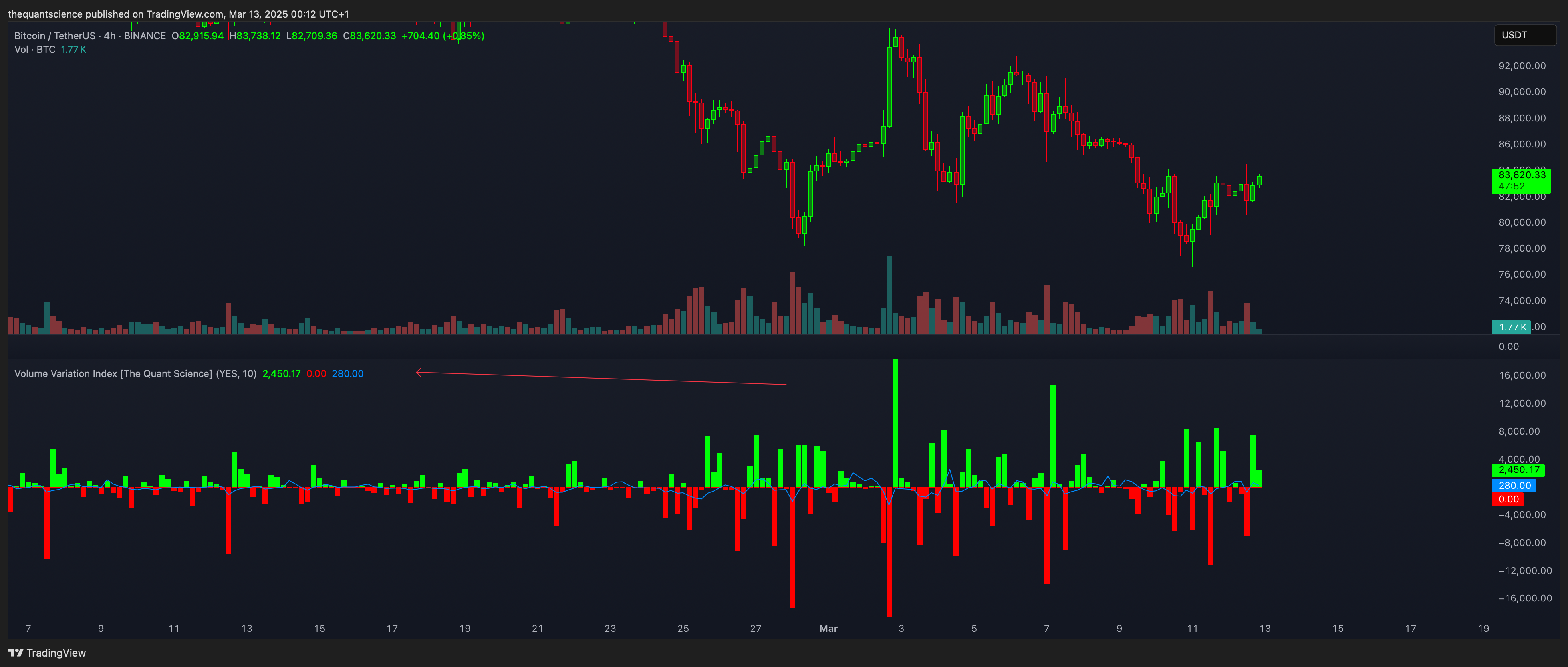 BINANCE:BTCUSDT Chart Image by thequantscience
