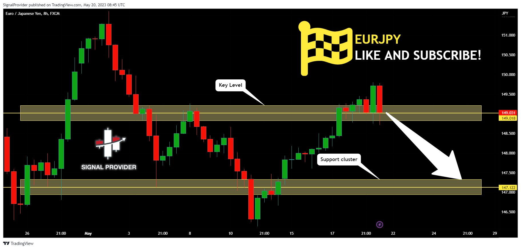 FX:EURJPY Chart Image by SignalProvider