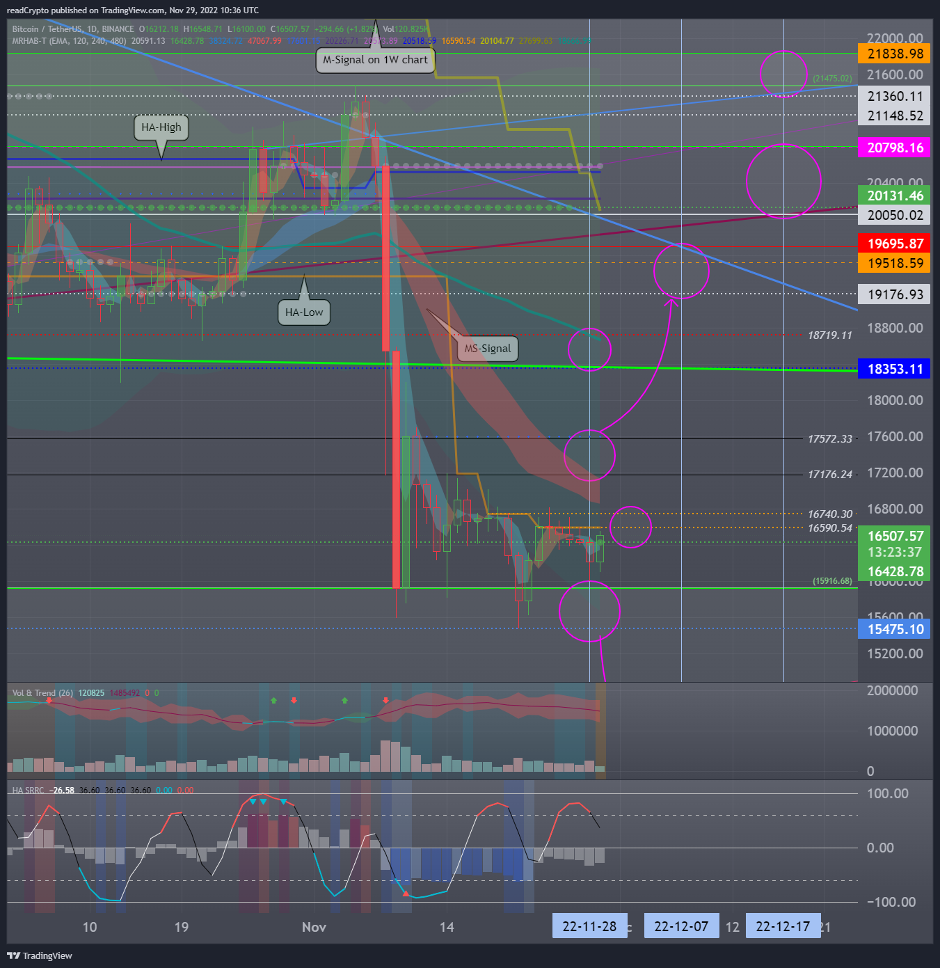 BINANCE:BTCUSDT Chart Image by readCrypto