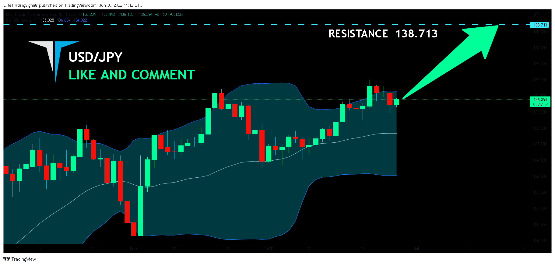 FX:USDJPY Chart Image by EliteTradingSignals