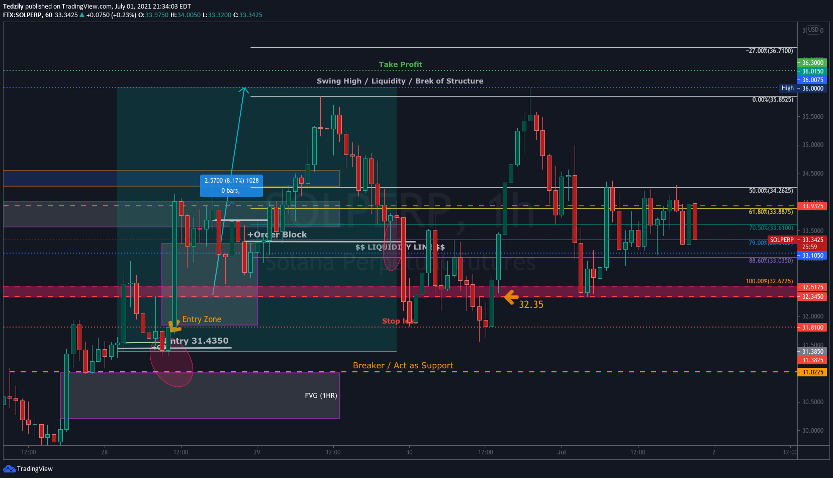  Chart Image