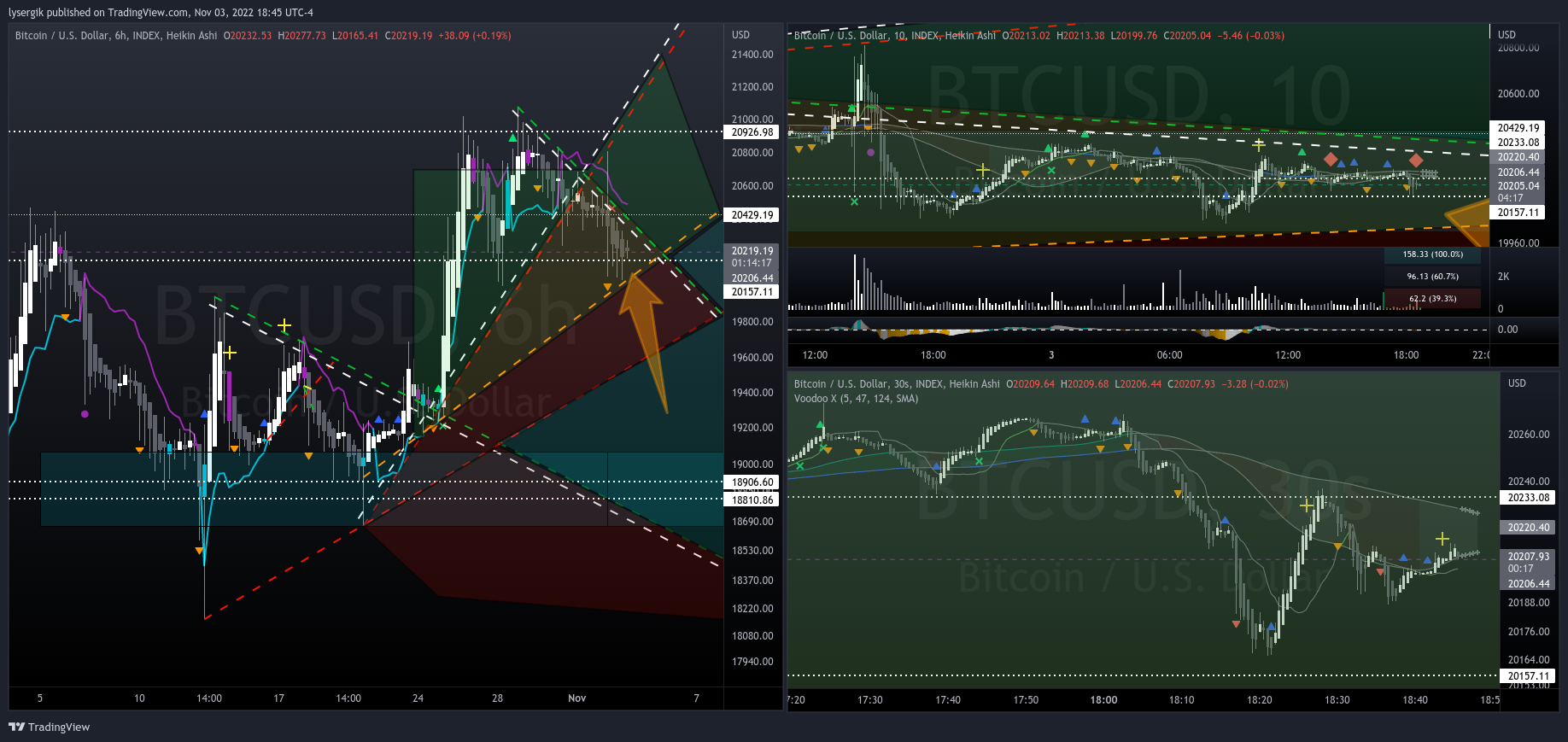 INDEX:BTCUSD Chart Image by lysergik